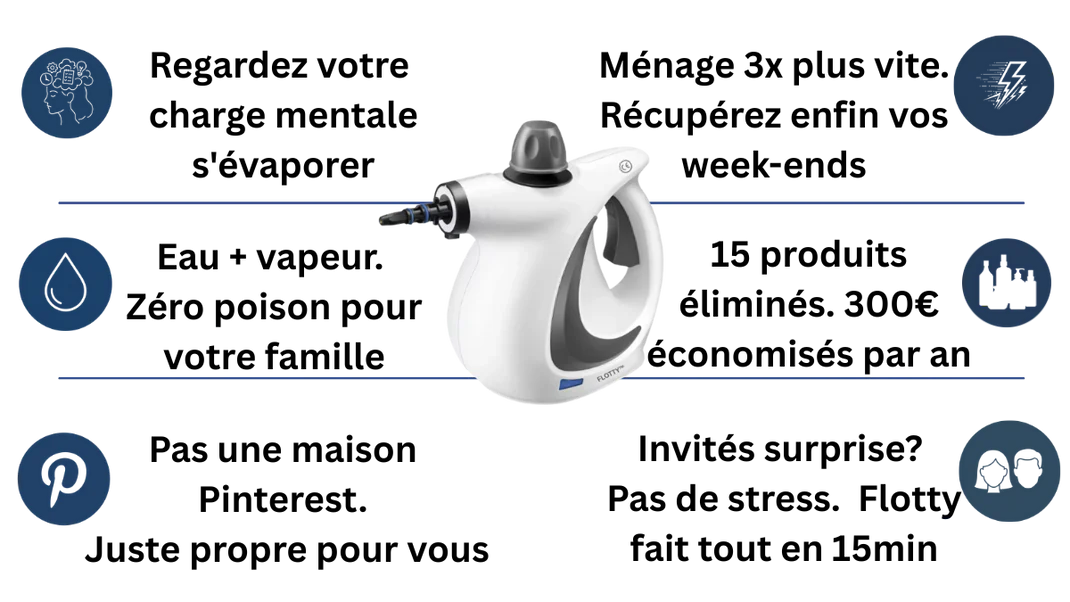 Les 6 bénéfices de Flotty : votre charge mentale s'évapore ; un ménage 3× plus rapide qui vous rend vos week-ends ; eau et vapeur seulement, zéro poison pour votre famille ; 15 produits éliminés et 300 € économisés par an ; une maison simplement propre pour vous ; et des invités surprise gérés en 15 minutes.